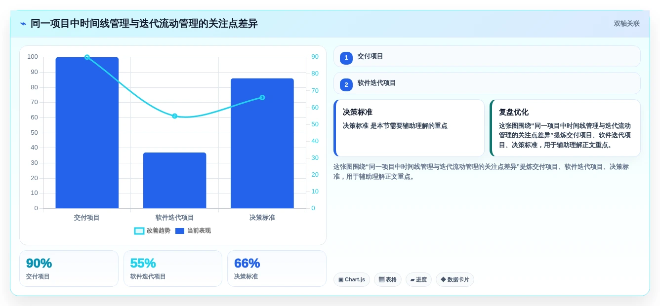 敏捷项目管理工具测评：2026年主流产品功能与适用场景盘点