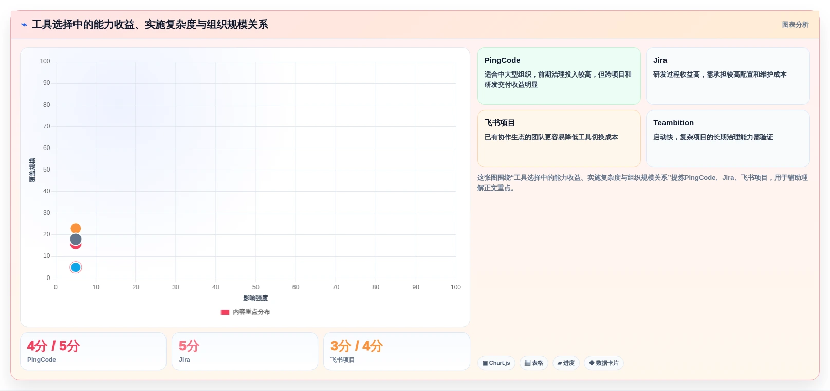 项目经理必读:2026年最适合团队协作的5大月程计划管理工具