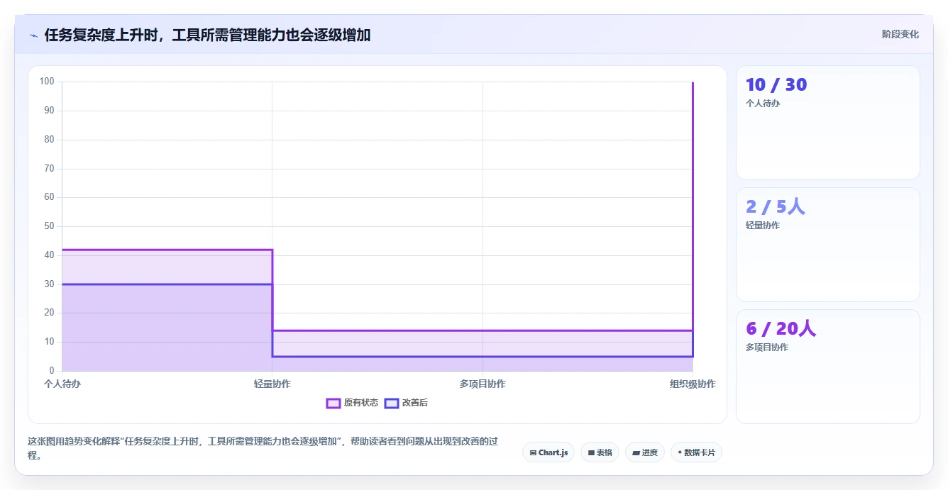 2026年效率之选：6款顶级工作任务app管理软件全面对比