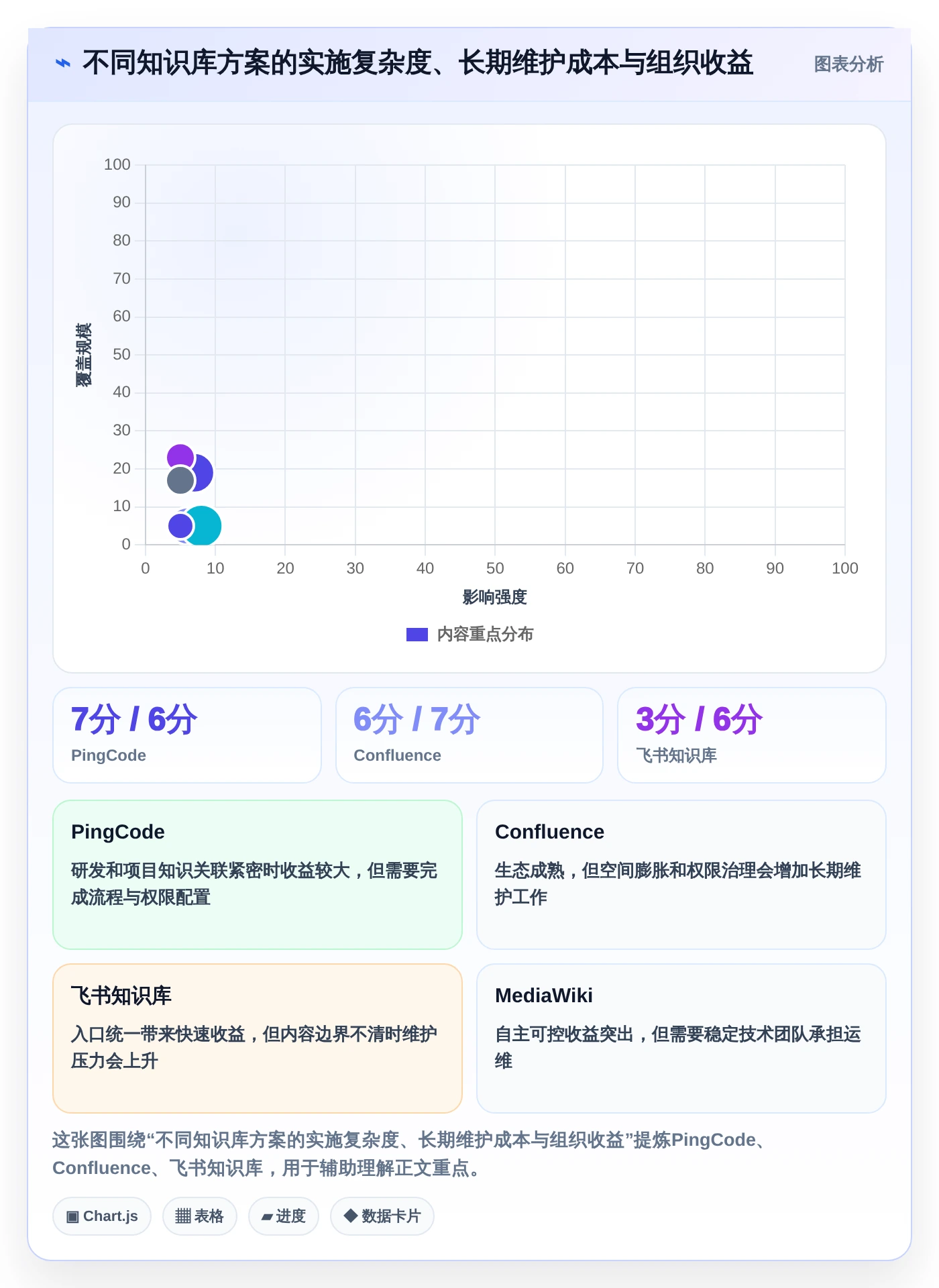 2026年内网知识库大盘点:8款提升团队效率的顶级工具