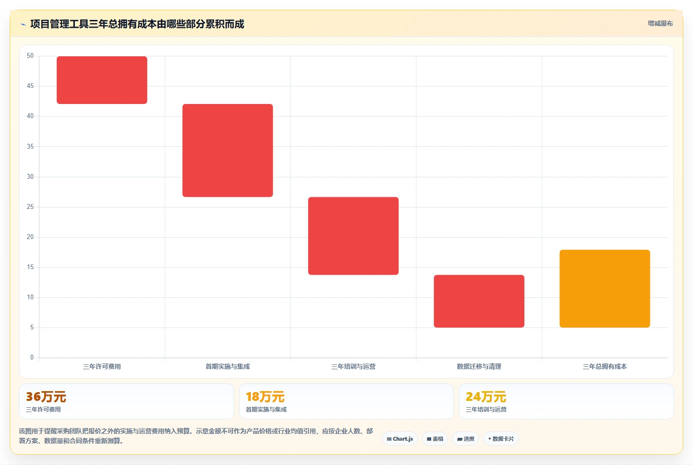 2026年企业级项目管理工具选型指南:五款主流平台深度对比