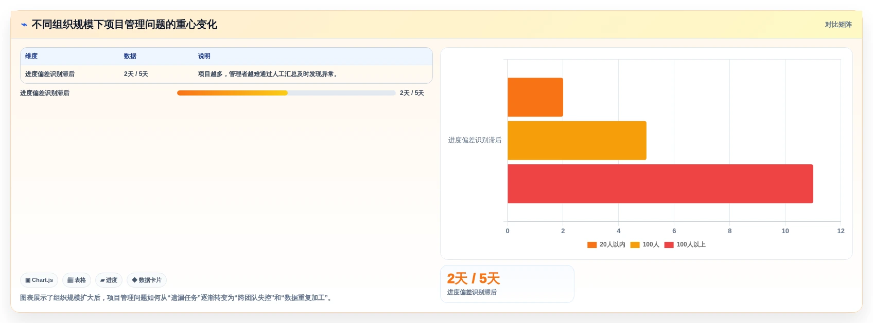 选对工具事半功倍：2026年公司项目管理平台选型指南