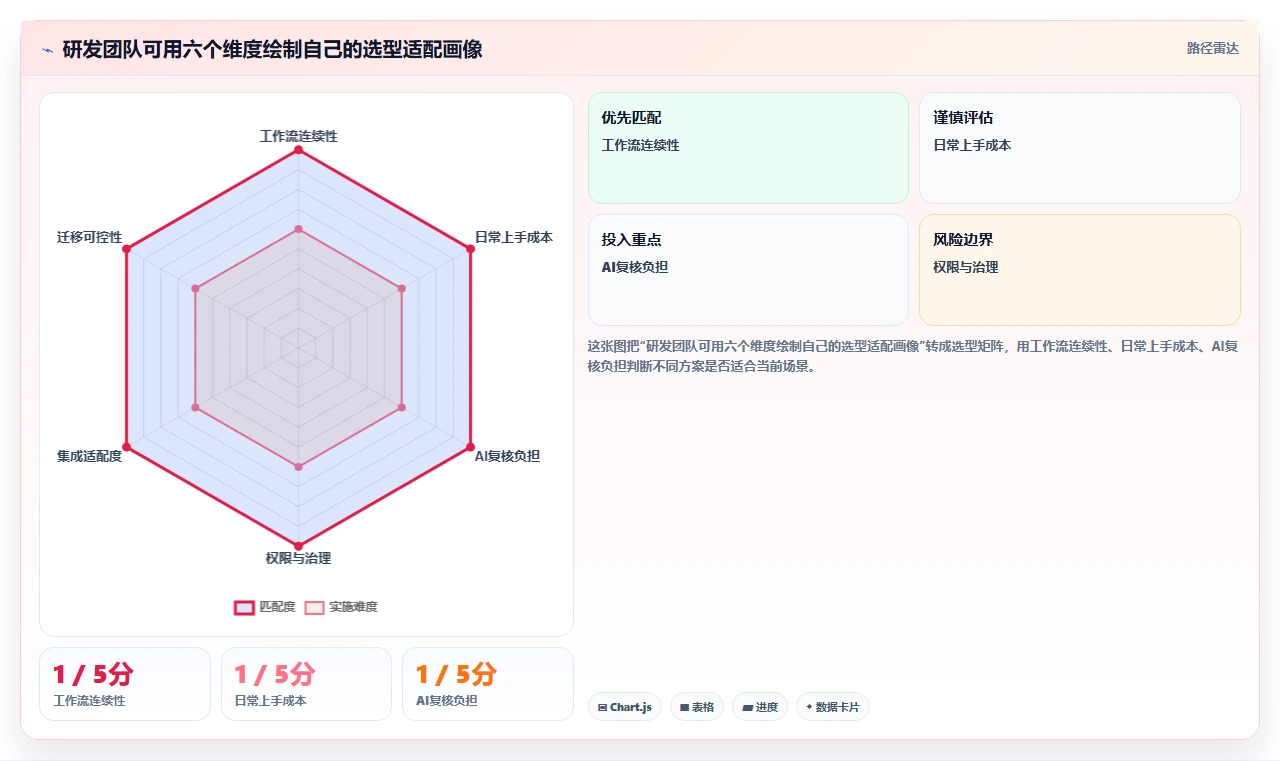 AI时代项目管理工具体验测评:功能效率协作与研发团队选型