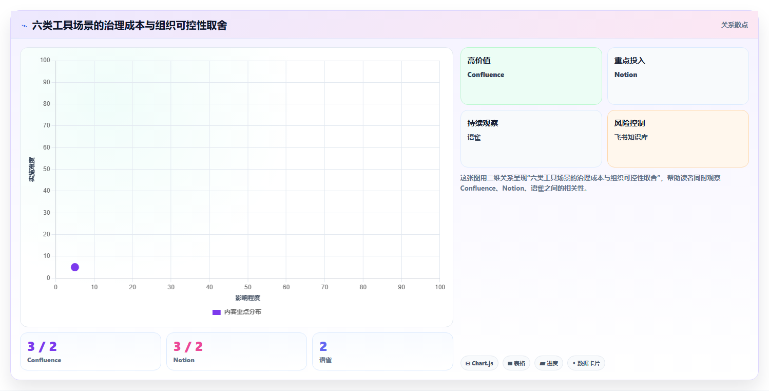 2026年觅产生wiki工具对比:6款热门选择哪个最适合你?