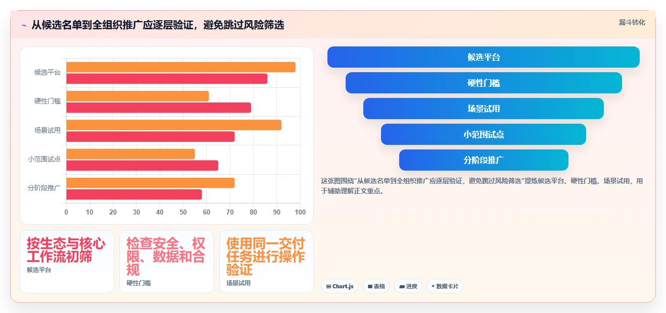 突破研发瓶颈:2026年7大云端软件开发协作平台工具推荐