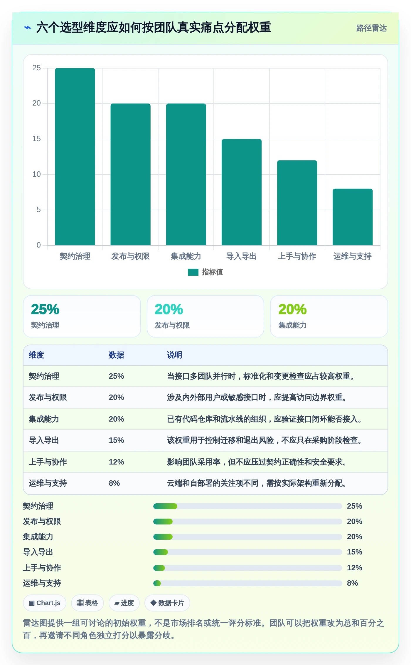 2026年效率之选:6款顶级接口文档在线编辑工具深度对比
