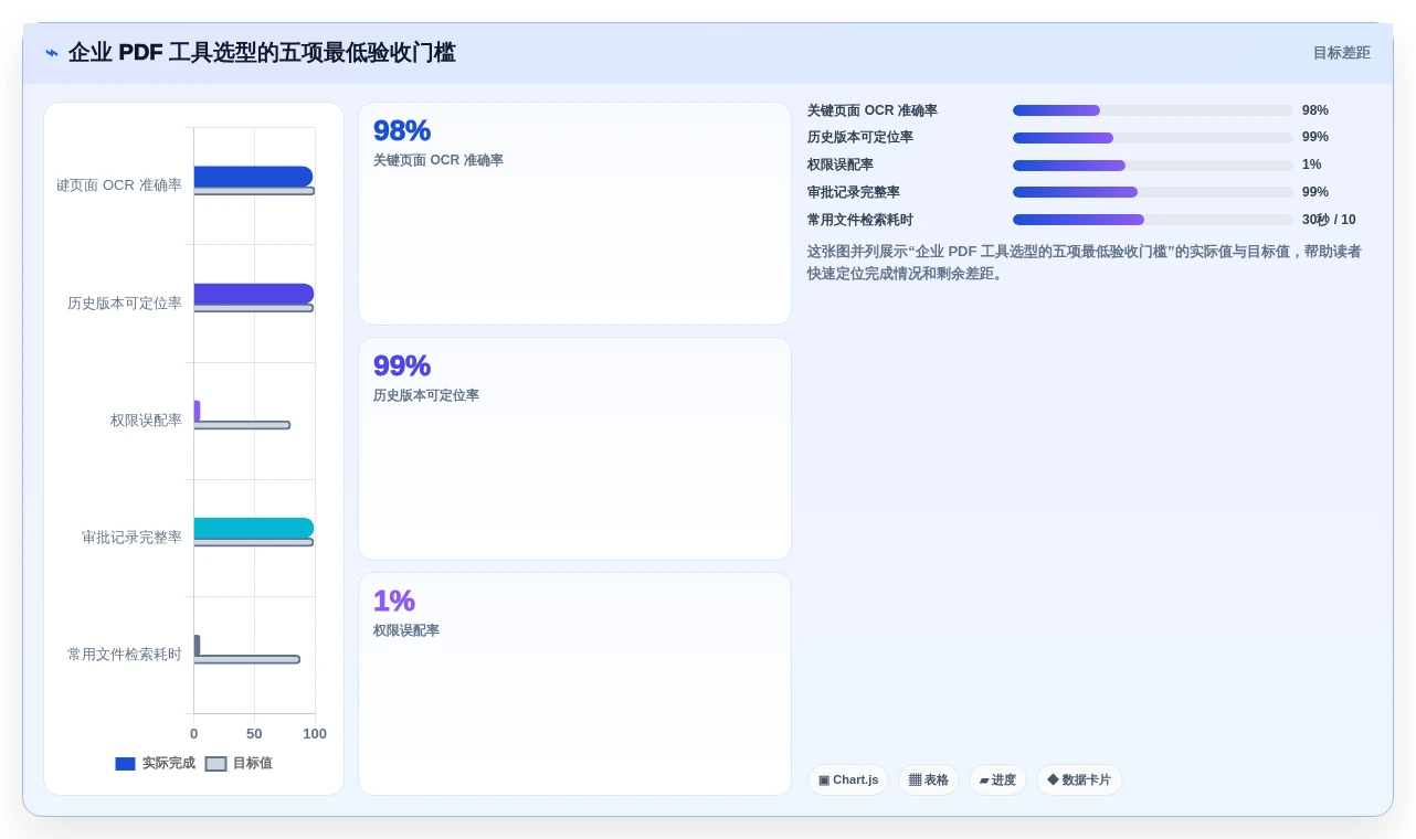 2026年效率革命:6大pdf管理系统工具对比与选择指南