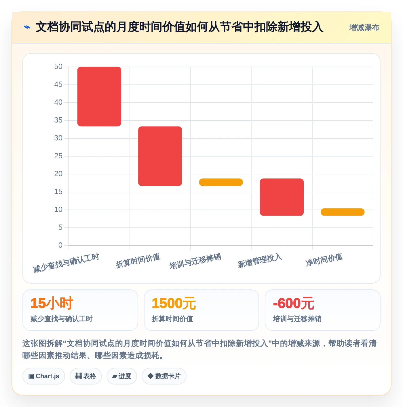 2026年效率之选:5大贝壳宝网页协同编辑文档工具全面对比