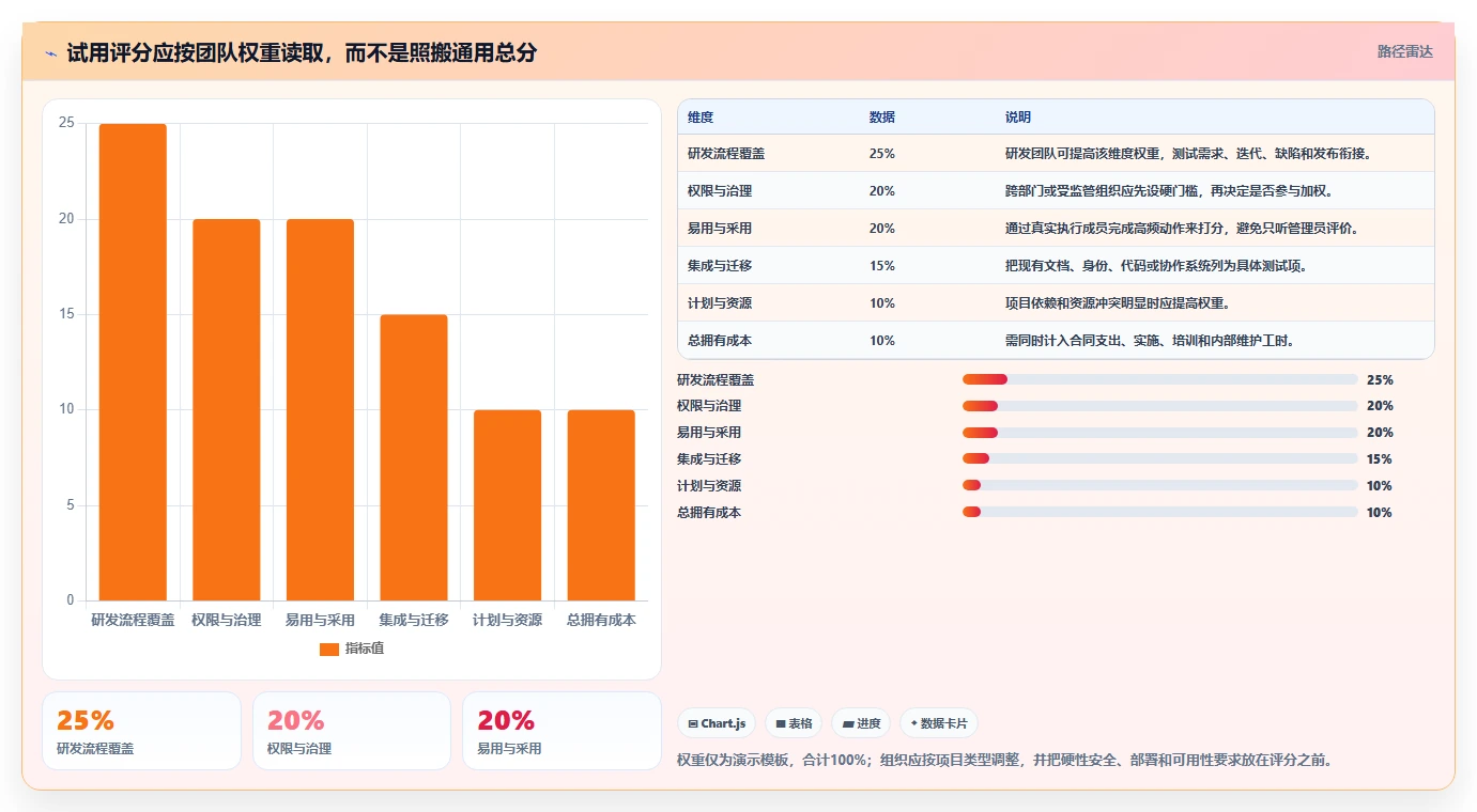 2026年值得关注的10款项目管理软件选型指南