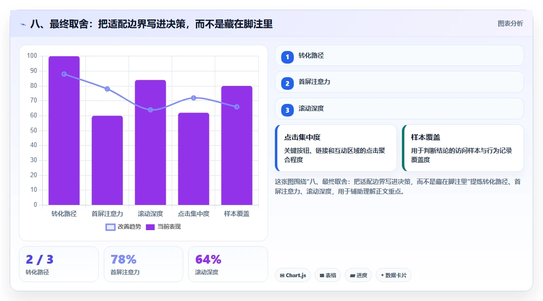 八、最终取舍:把适配边界写进决策,而不是藏在脚注里