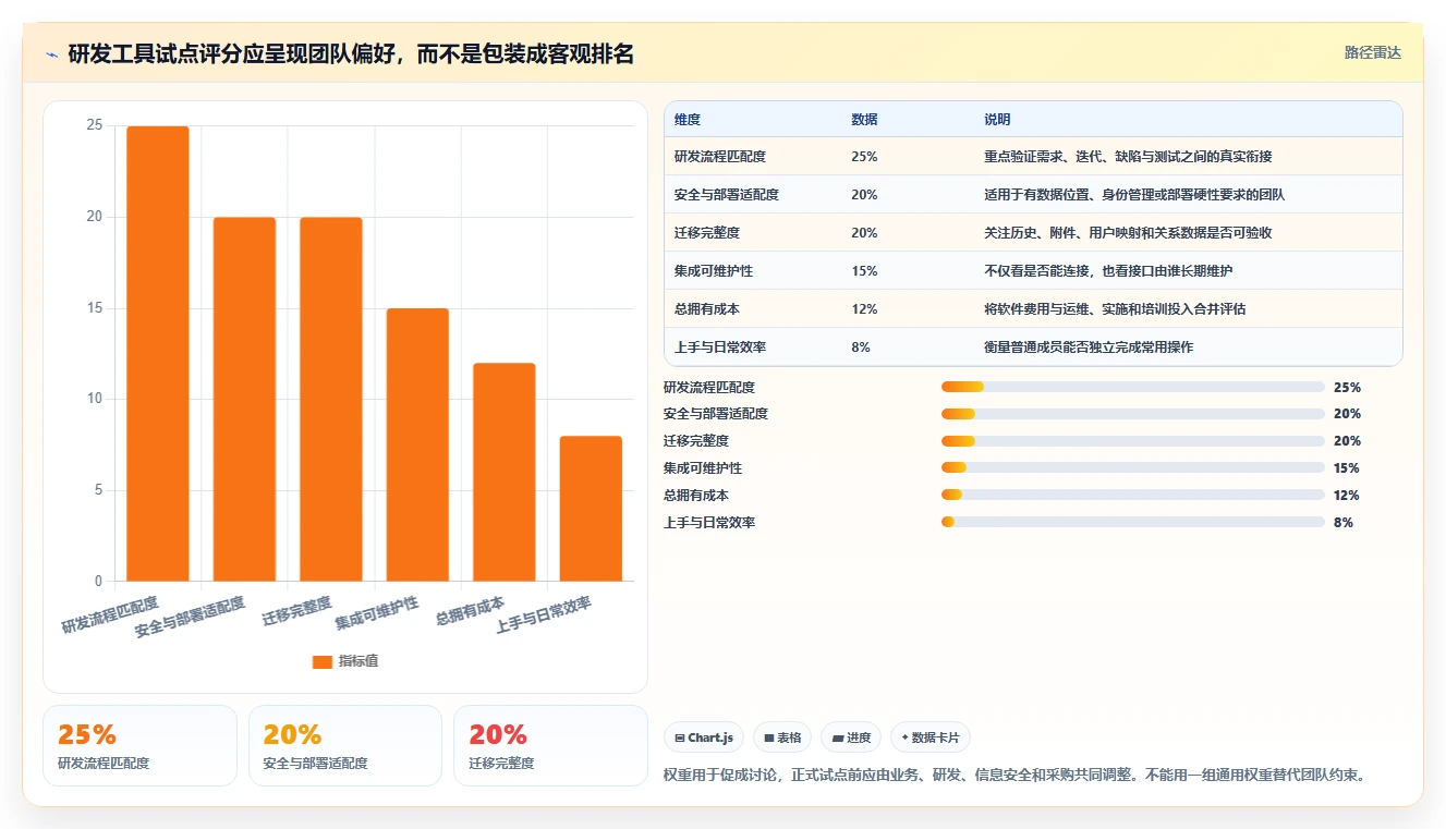 2026年值得关注的6款Jira替代方案：研发项目管理工具选型指南