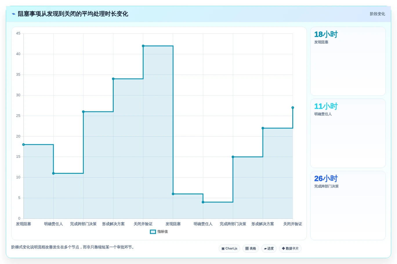 2026年项目管理革新:6大进度计划跟踪软件深度对比