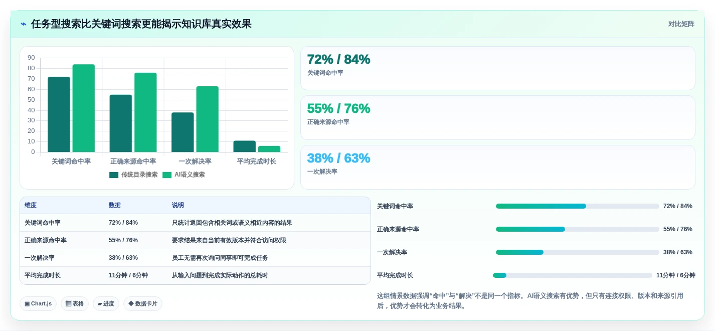 选对文档库软件事半功倍:2026年最值得投资的5大平台