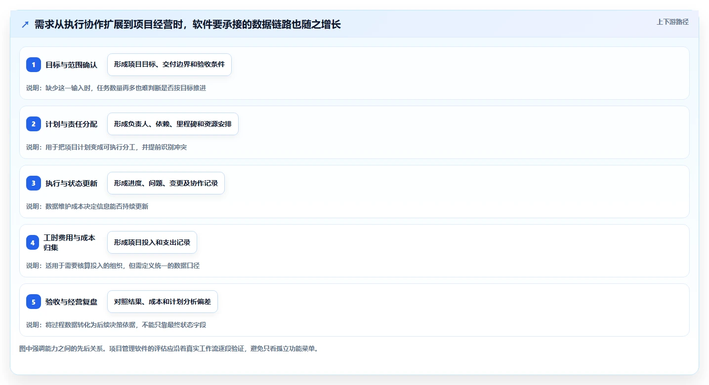 2026知名的项目管理软件哪家强?多维度测评帮你精准选型