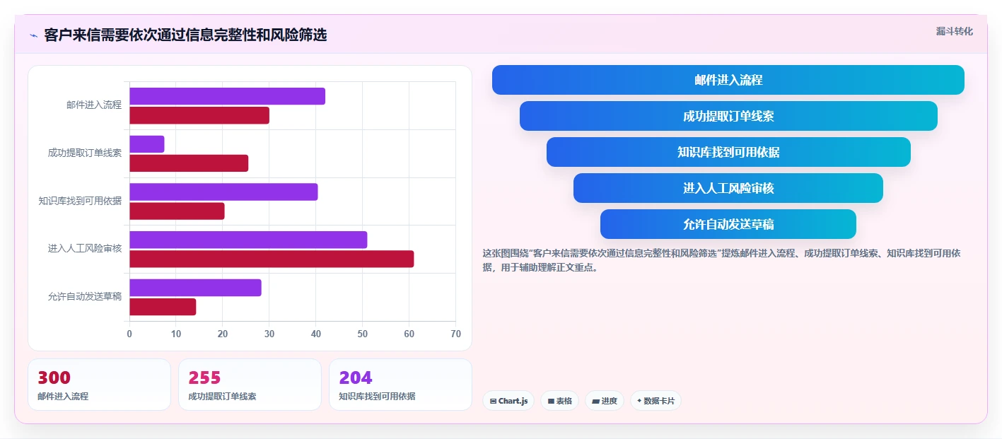 2026年效率革命：6款顶级工作流aigc工具全面对比