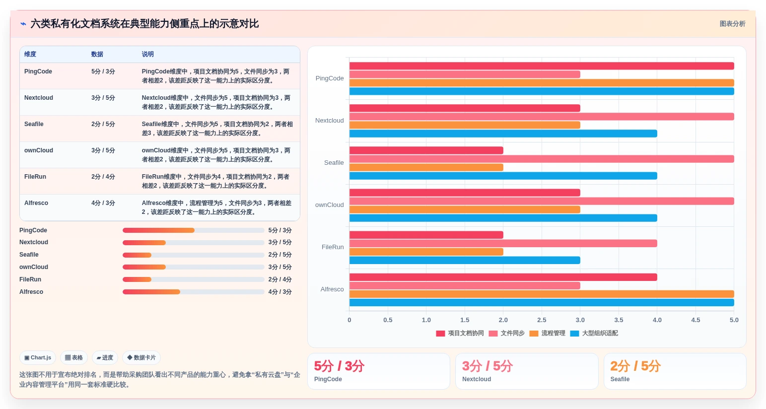 2026年私有化文档系统大盘点：6款顶级工具助力企业信息安全
