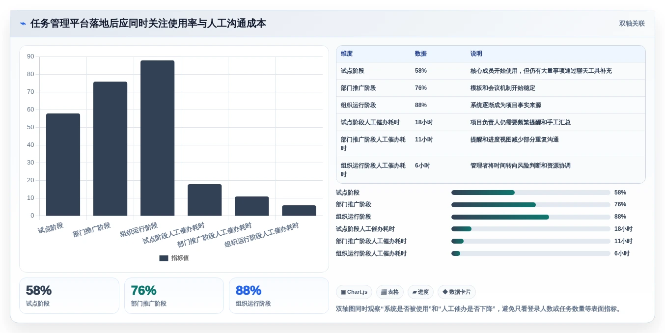 提升团队协作:2026年最受欢迎的5大任务管理管理软件推荐