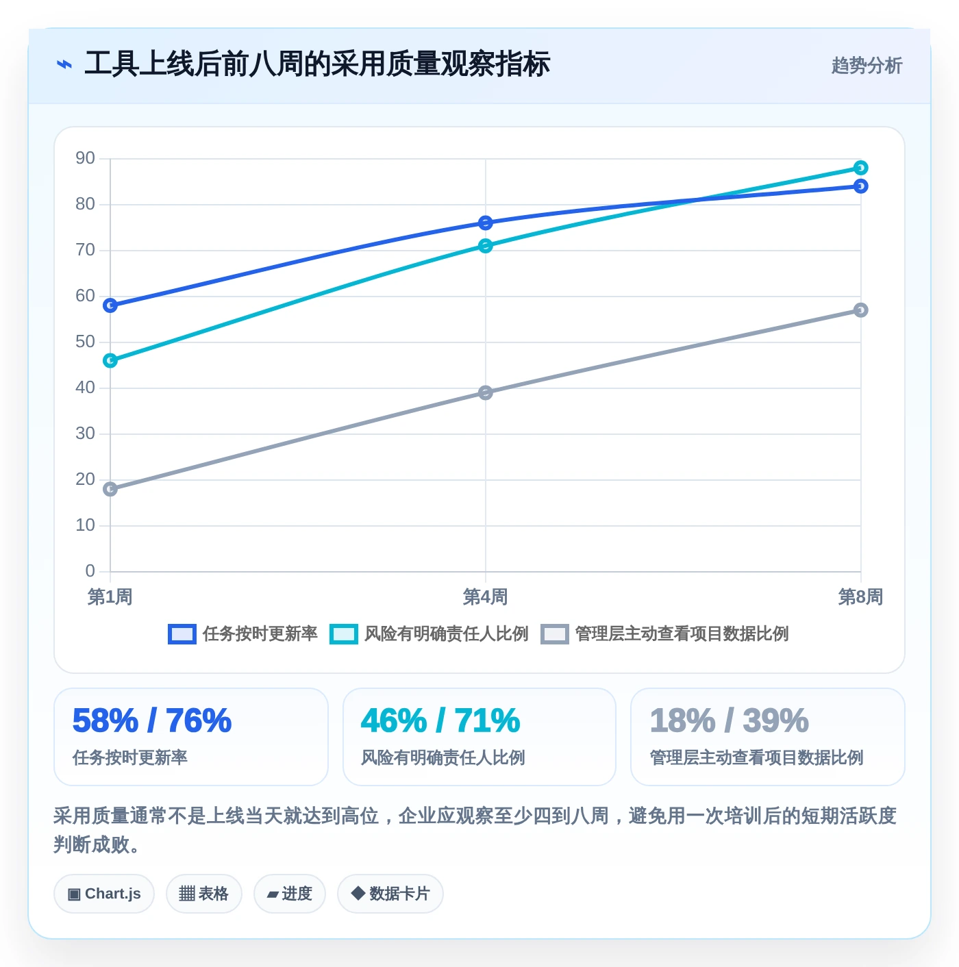 项目经理必看:2026年最受欢迎的5款项目管理工具有什么?