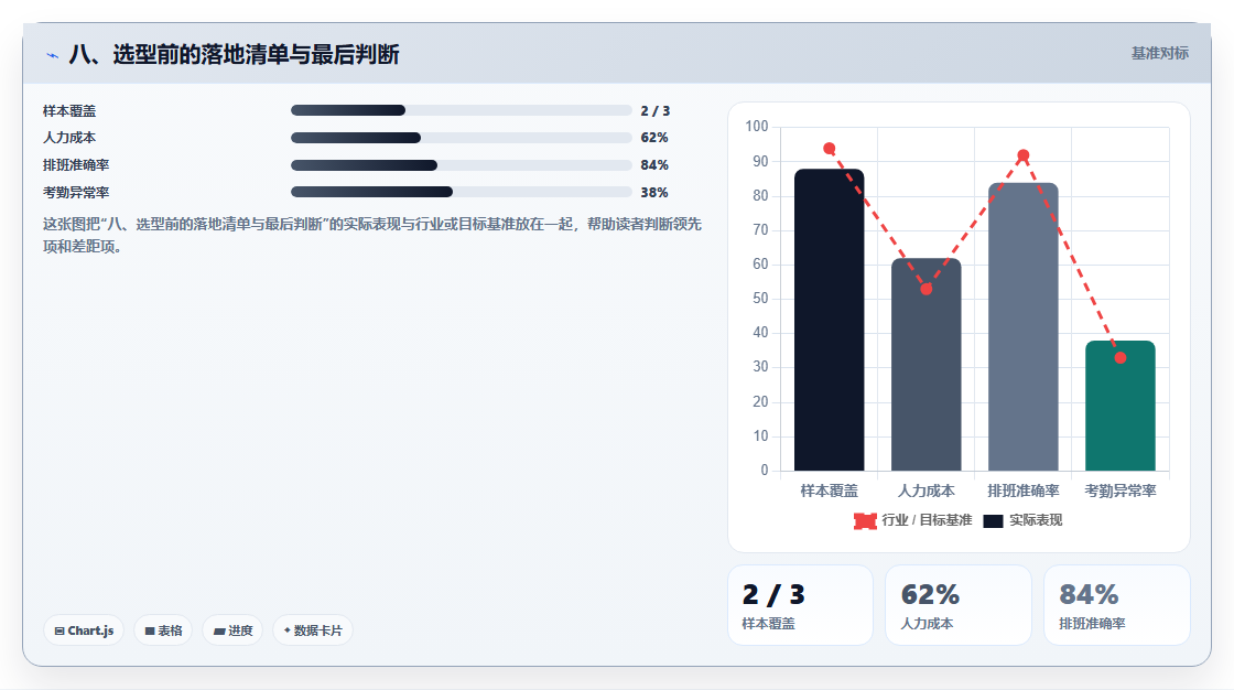 八、选型前的落地清单与最后判断