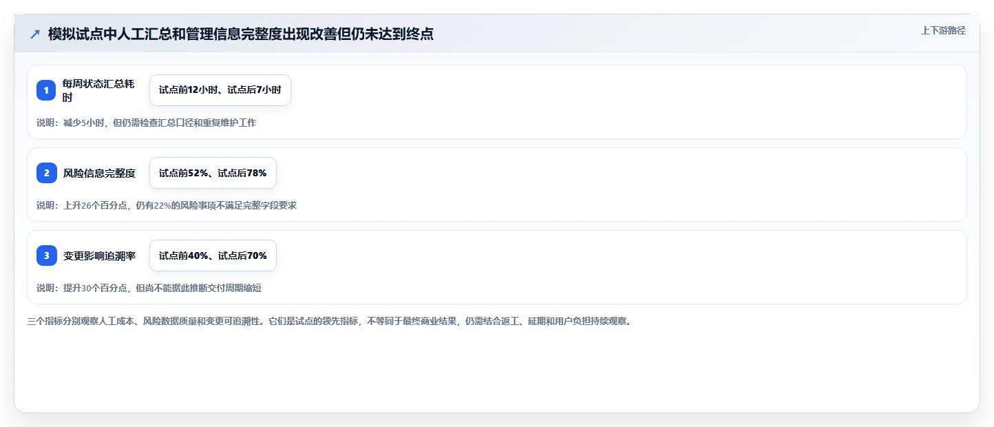 项目经理必读:2026年最值得投资的5大项目管控平台对比分析