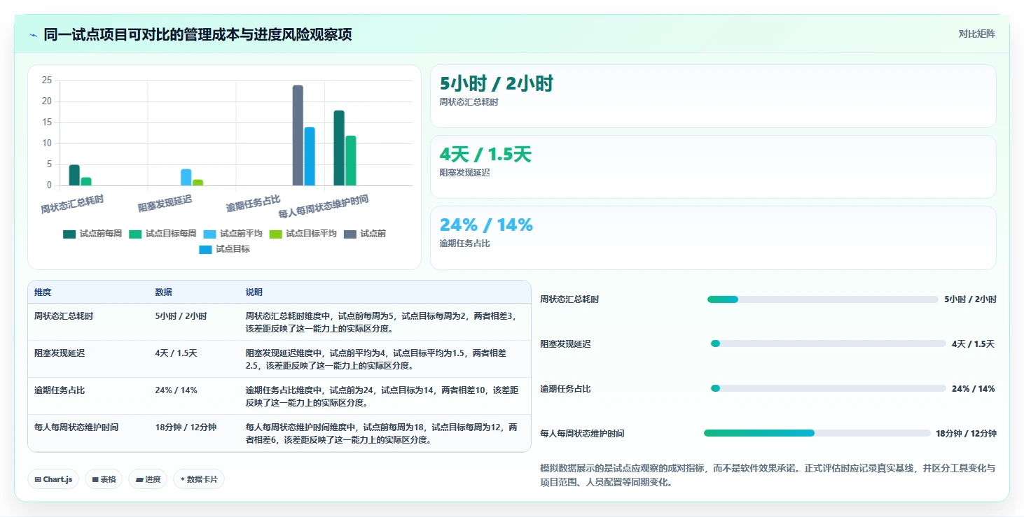 项目进度管理软件 project工具盘点：2026 年最热门的 6 款工具