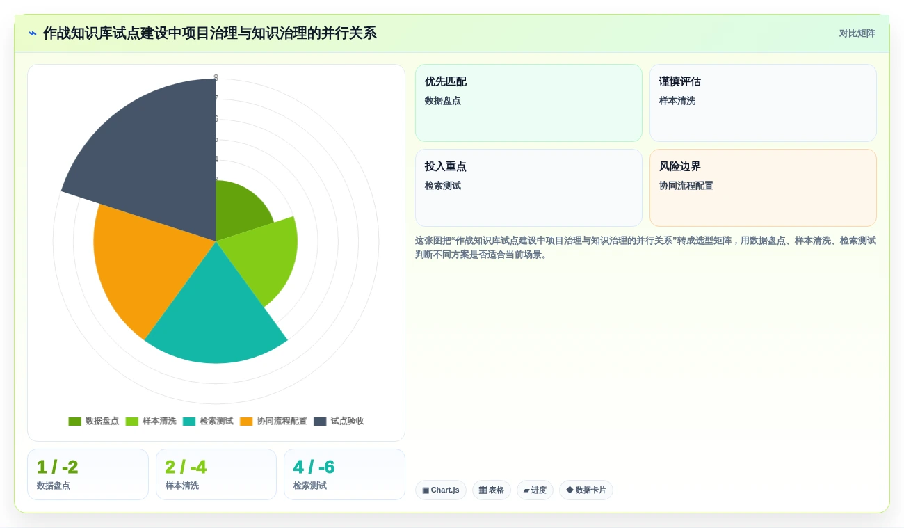 提升军事效能:2026年热门的5款作战知识库构建子系统推荐