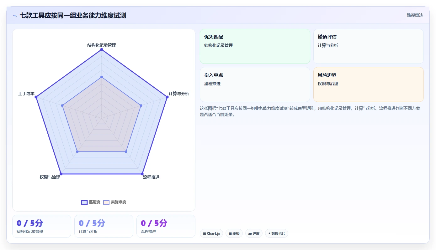 提升协作效率:2026年7款优质共同协作的表是啥软件选型指南