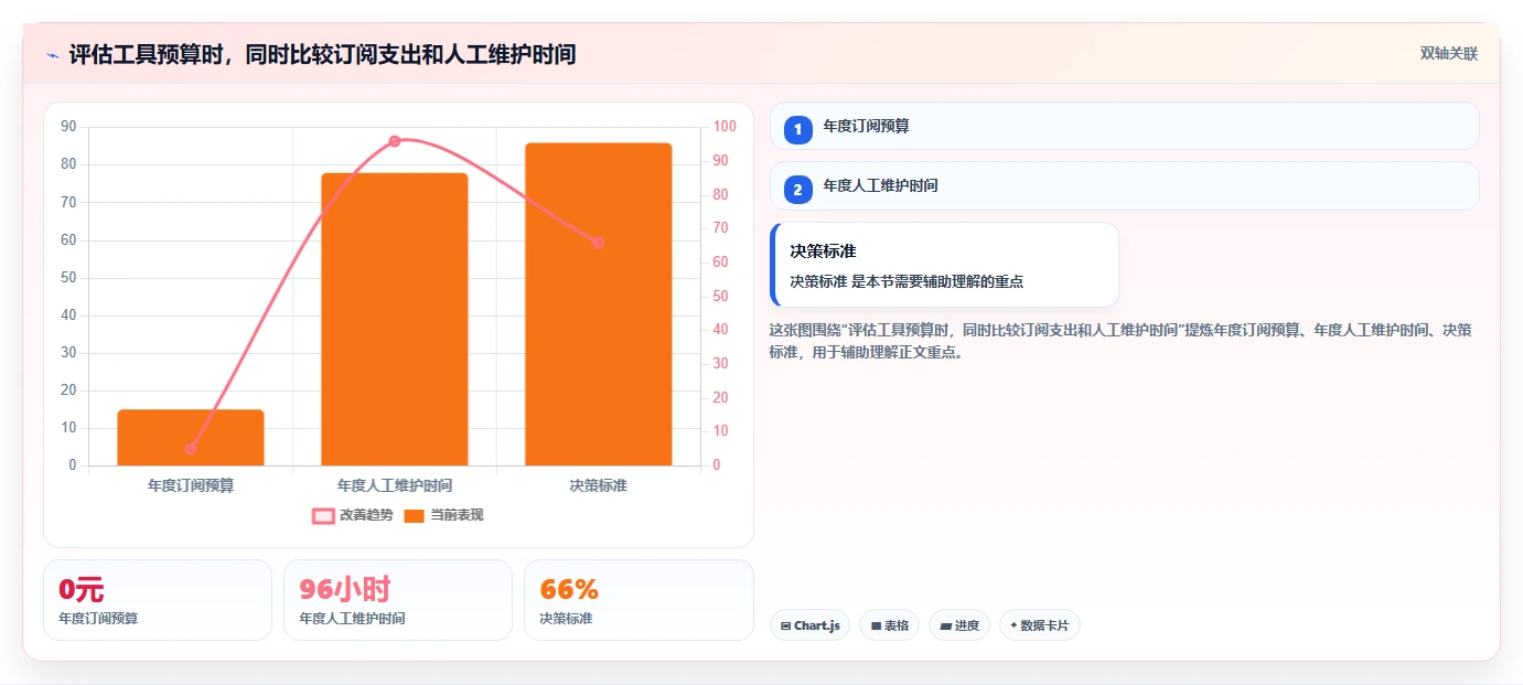 2026年易上手的项目管理工具怎么选?五款轻量级软件深度测评
