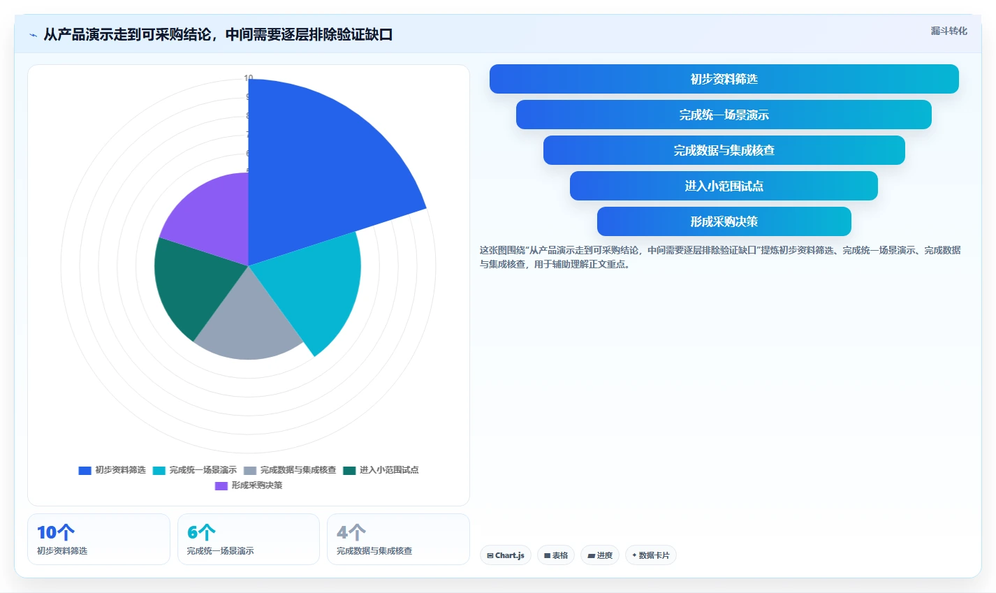 2026年生活消费行业需求管理系统测评与选型指南