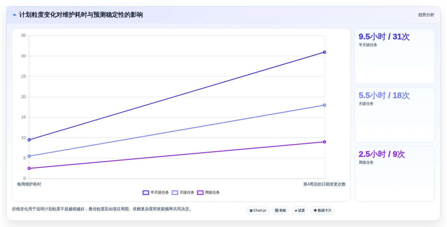 2026年计划图表软件大比拼:6款顶级工具助你提升项目效率