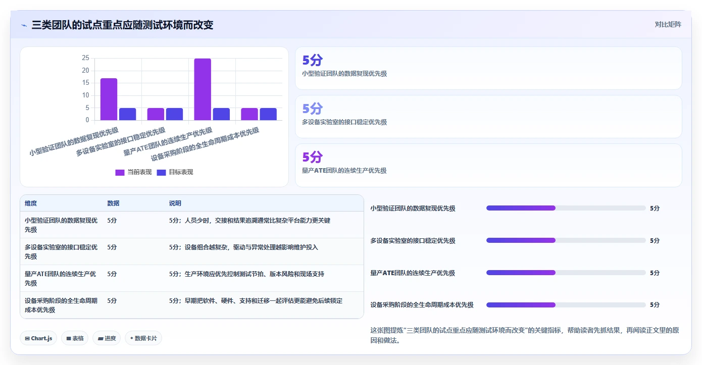 2026年敦泰测试软件大盘点:6款提升效率的顶级工具