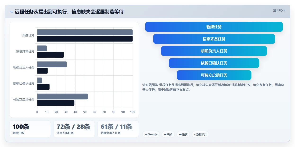 远程办公新时代:2026年7款优秀在线项目协作平台深度评测