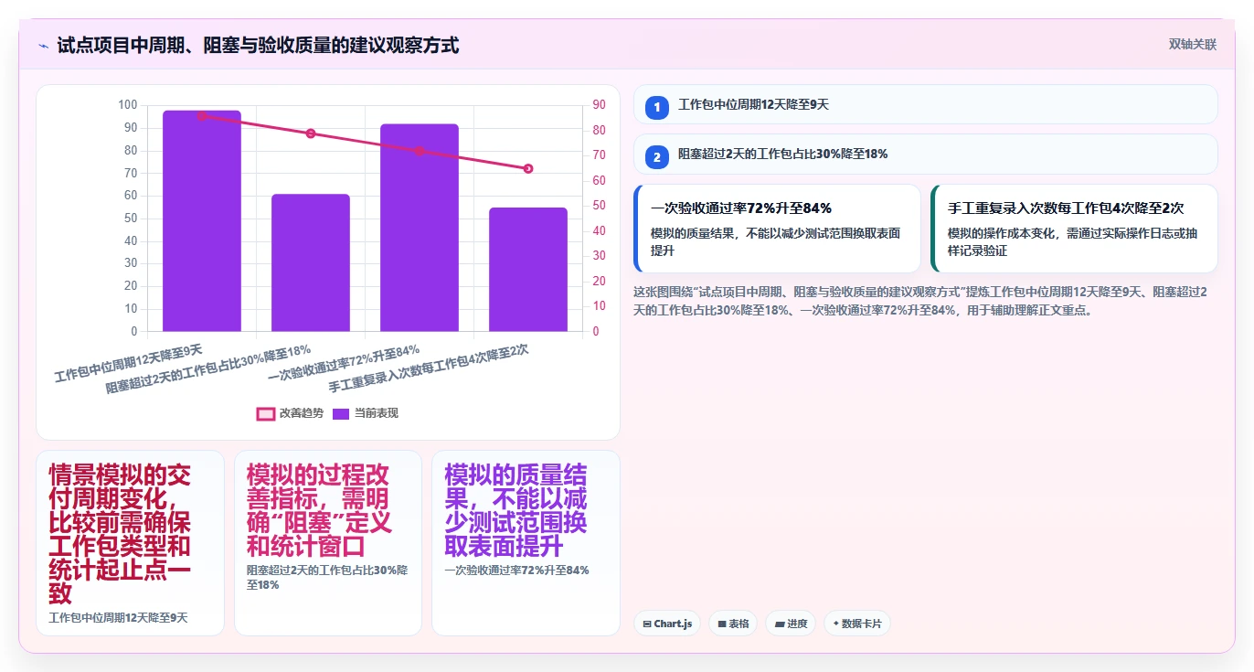 研发团队必备:2026年最受欢迎的5大工作包编排软件深度分析