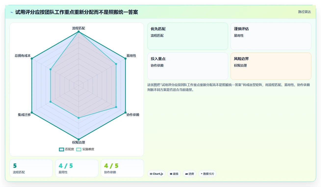 打造高效团队:2026年7款好用的project软件工具精选指南