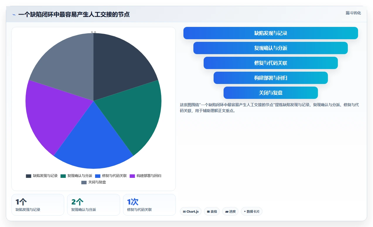 2026年必备:6大软件测试提交bug的平台全面对比