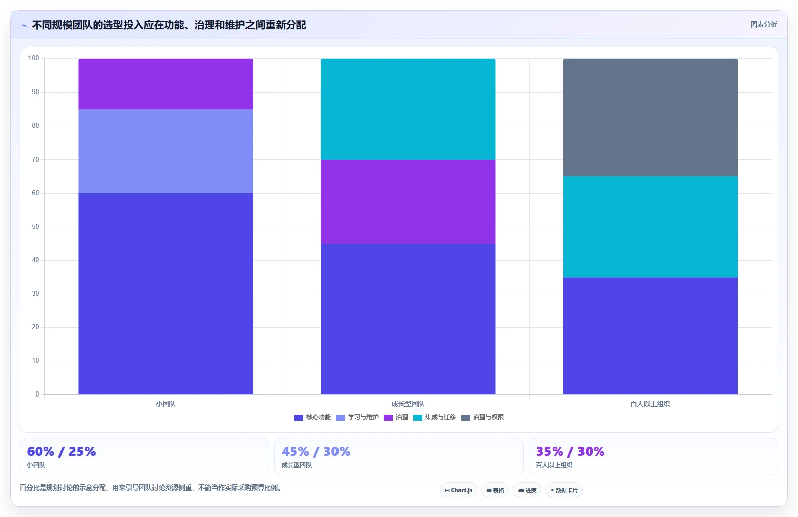 Mac协作软件选购指南:2026年提升团队生产力的7款必备工具