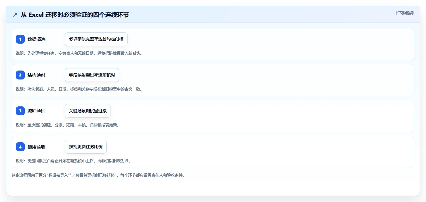 提升效率必备!2026年6大Excel项目管理系统工具深度评测