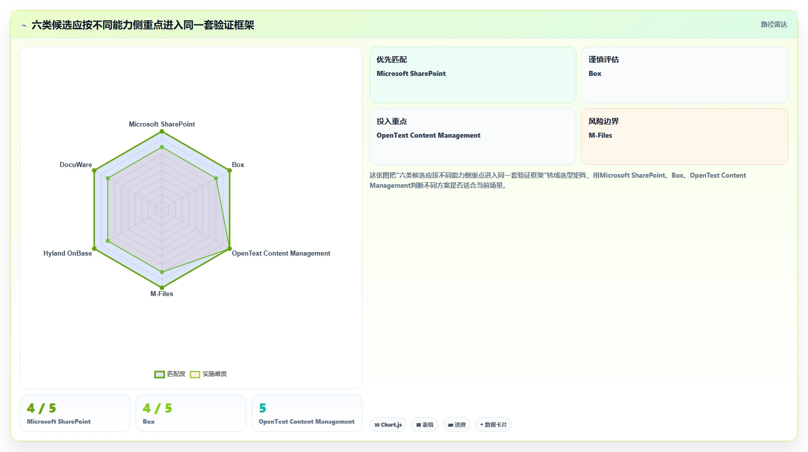 2026年电子文档管理系统CDG大比拼：6款顶尖工具助力企业效率提升