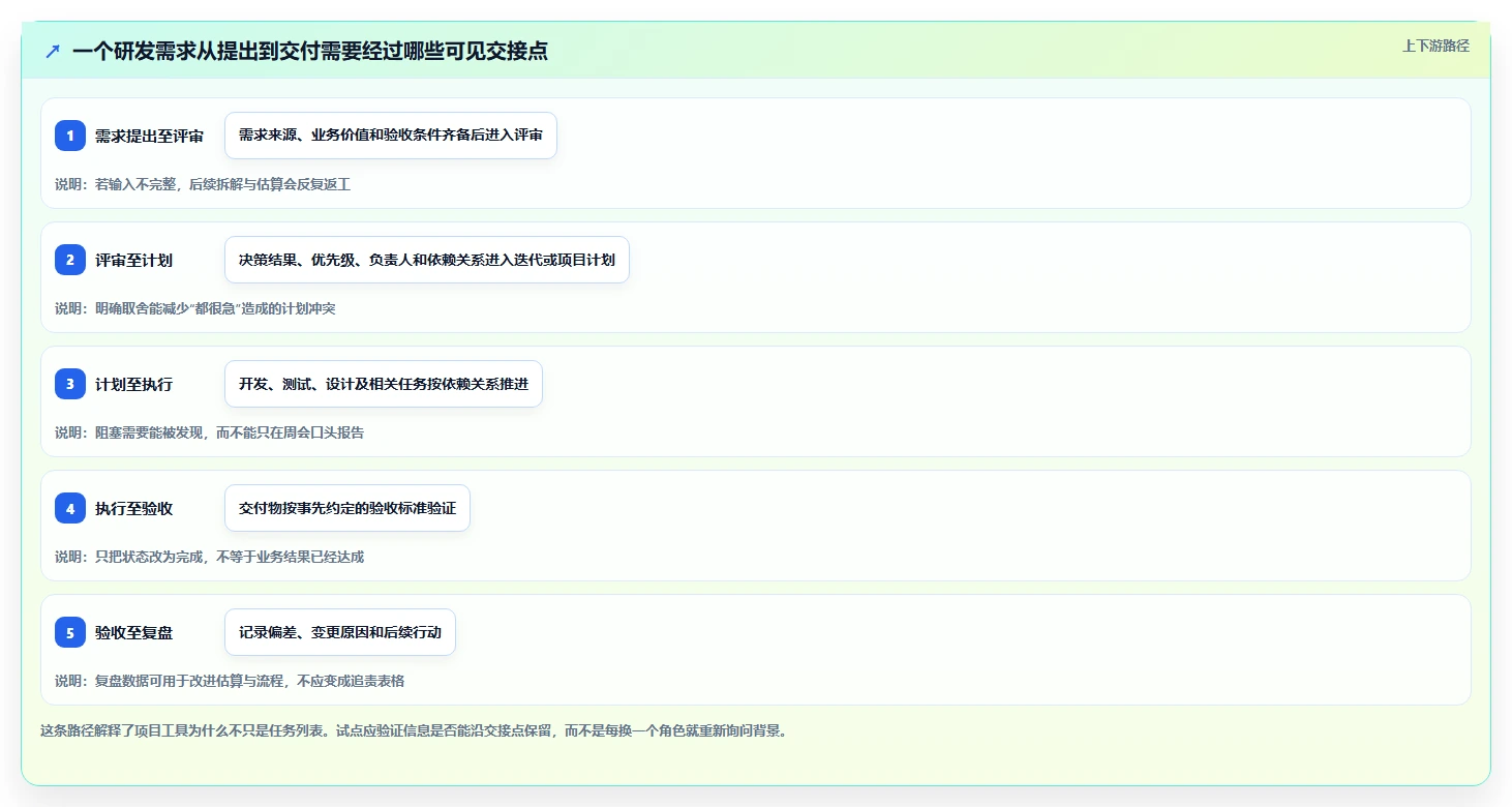 2026年效率之选：6大项目管理工具深度对比