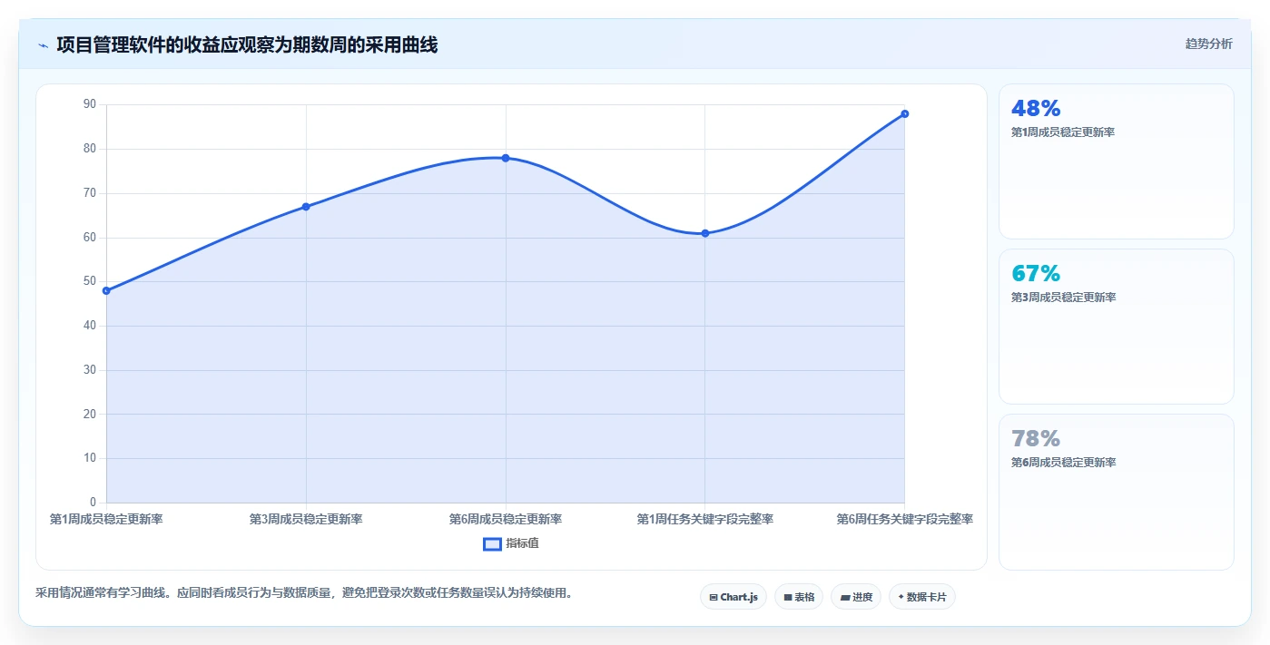提升效率必备:2026年度5大好用的项目管理软件全面测评