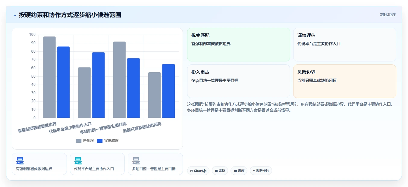 bug系统工具选型指南:2026 年必备的 5 大工具