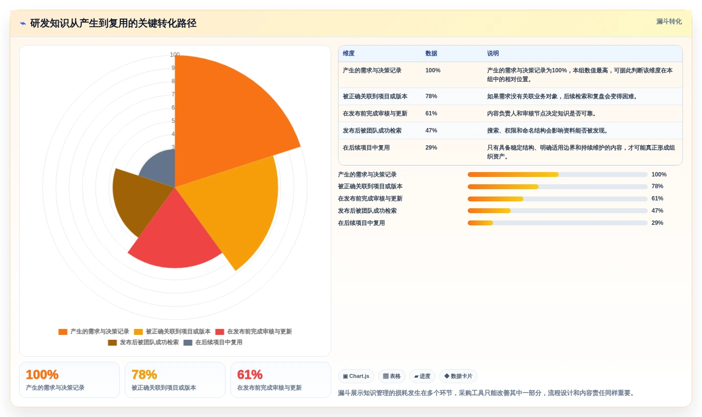 提升团队协作!2026年最值得投资的7款文档与知识管理工具有哪些