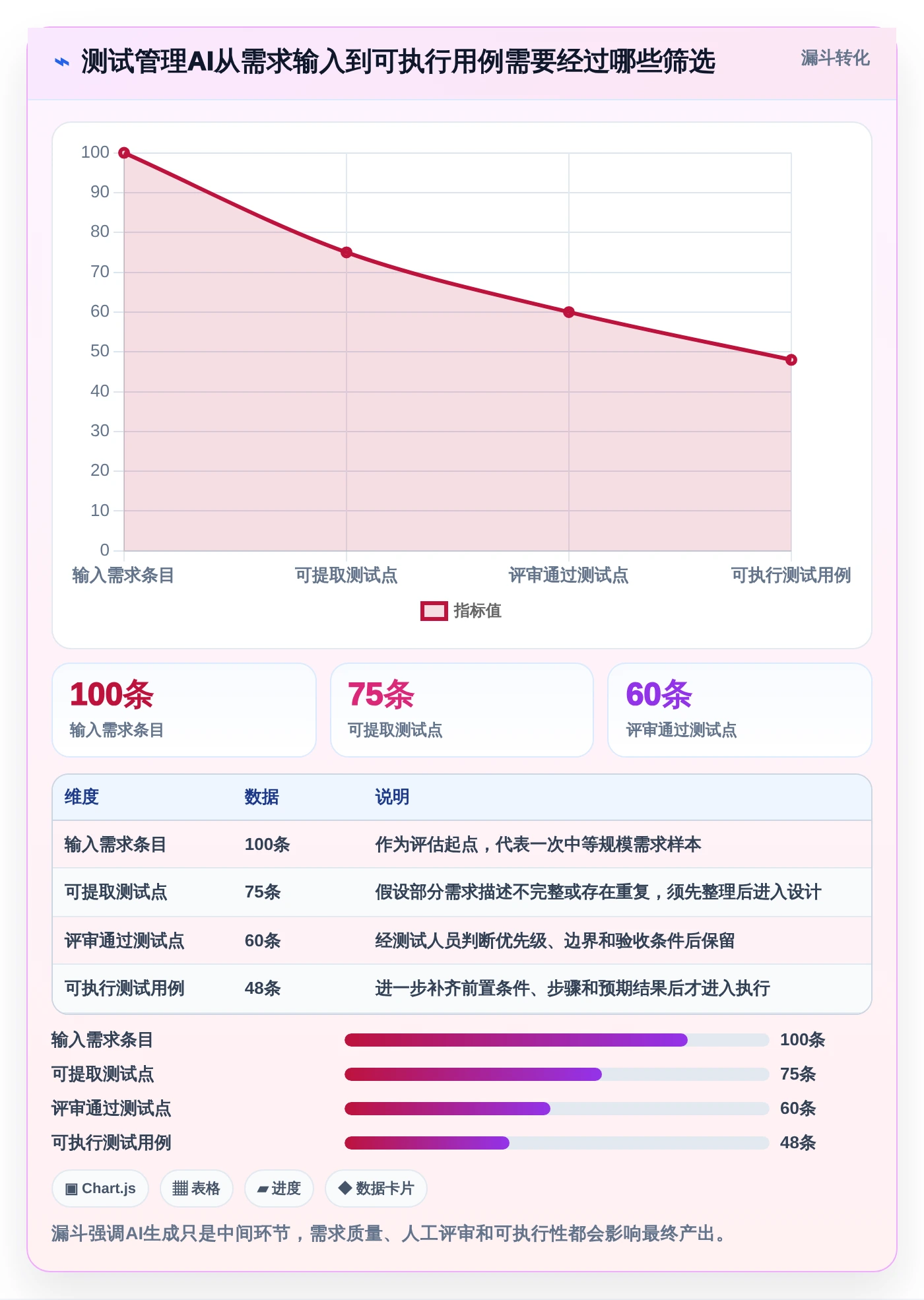 2026年必看：6款颠覆性测试管理工具AI大盘点