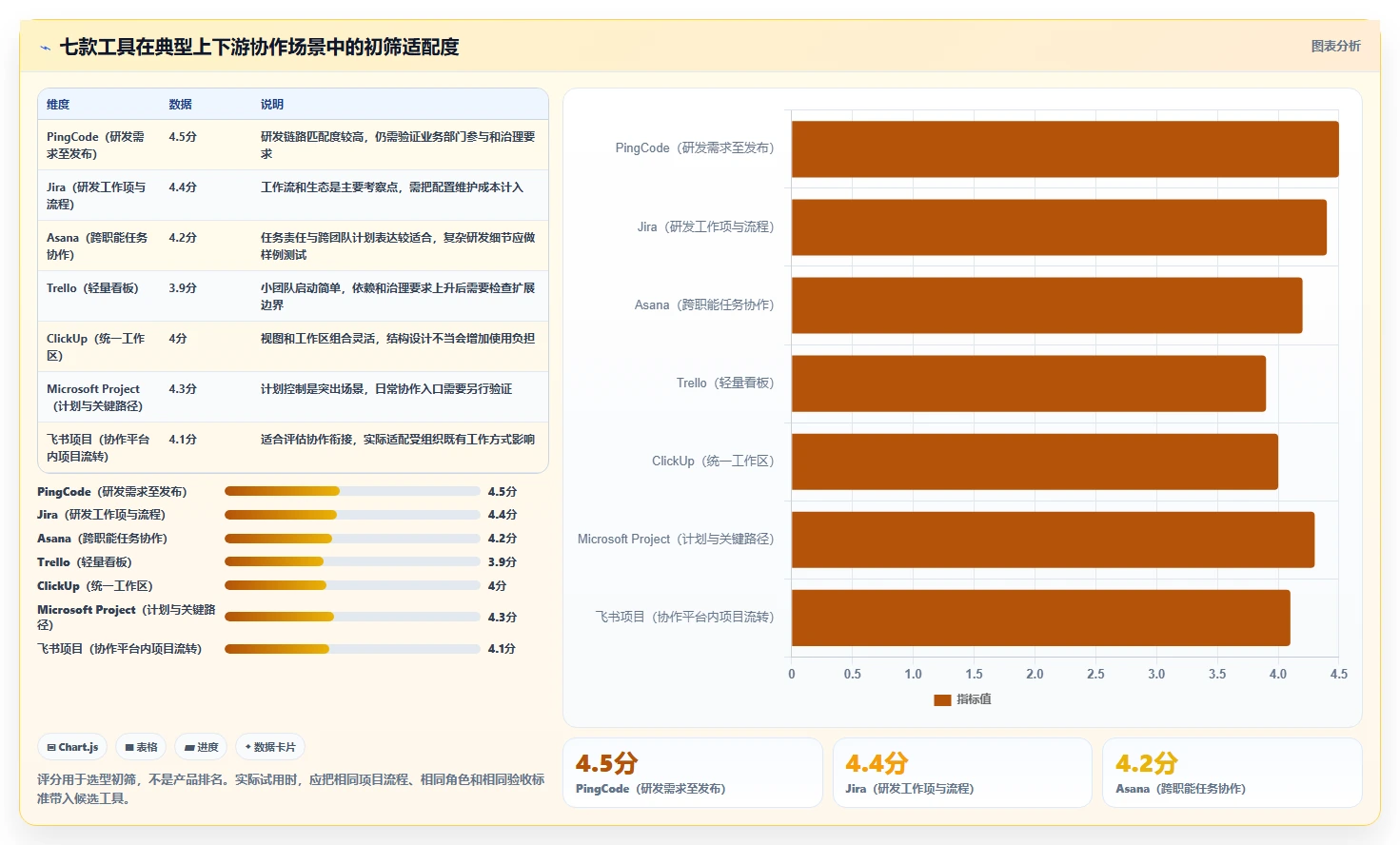 如何选择最适合你的项目管理软件 上下游？2026年7款工具深度评测
