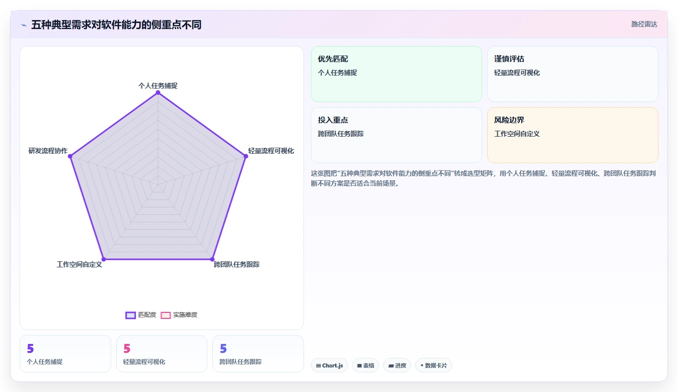 提升个人效能：2026年必备的5大项目管理软件推荐