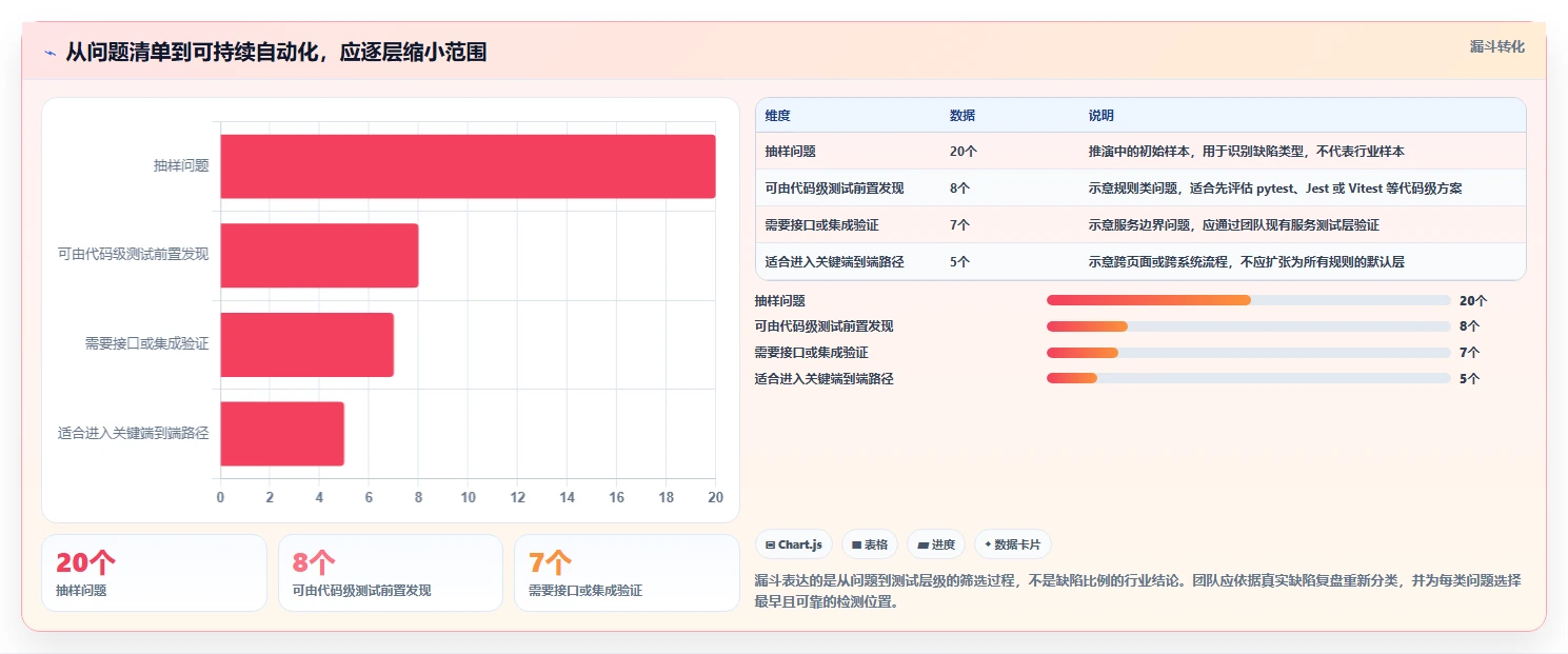 研发团队必备:2026年最受欢迎的8大模块化测试工具推荐