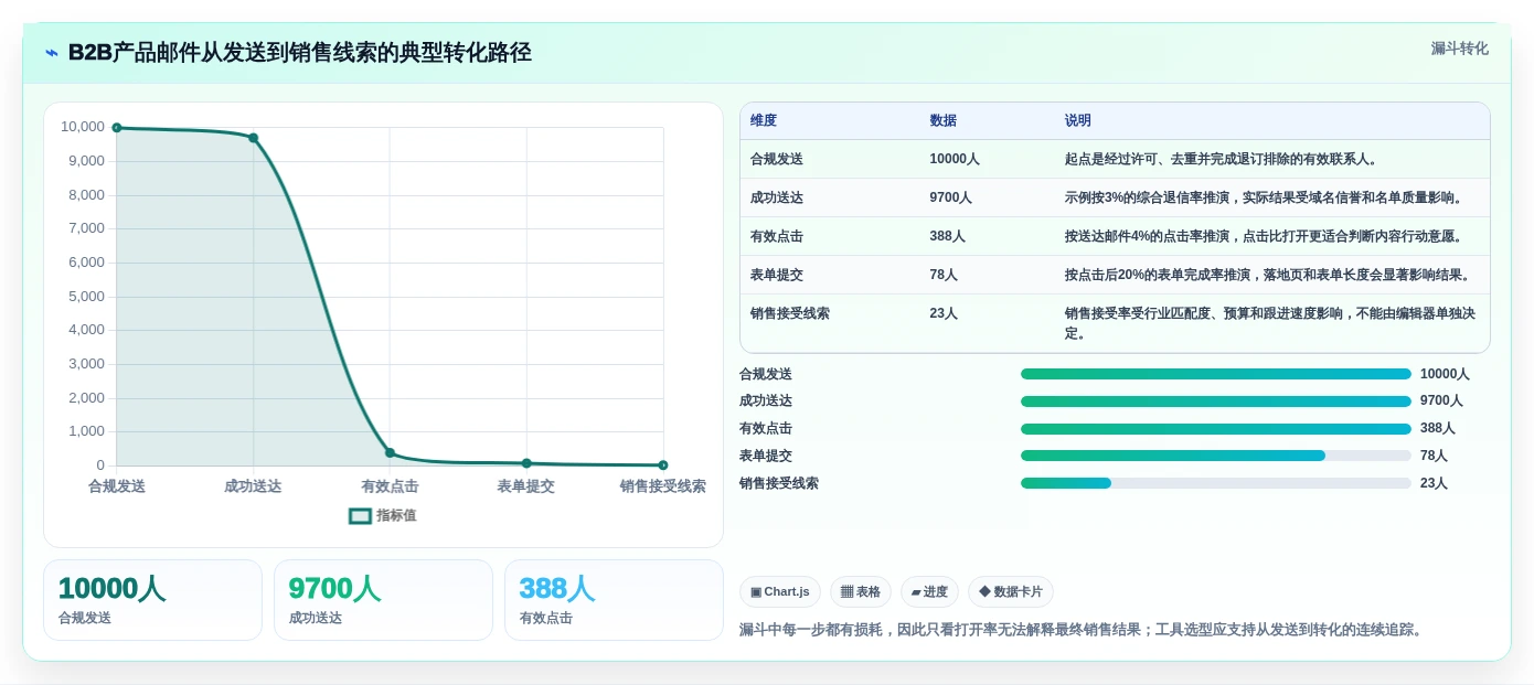 提升邮件营销效率:2026年最值得尝试的5款EDM编辑器