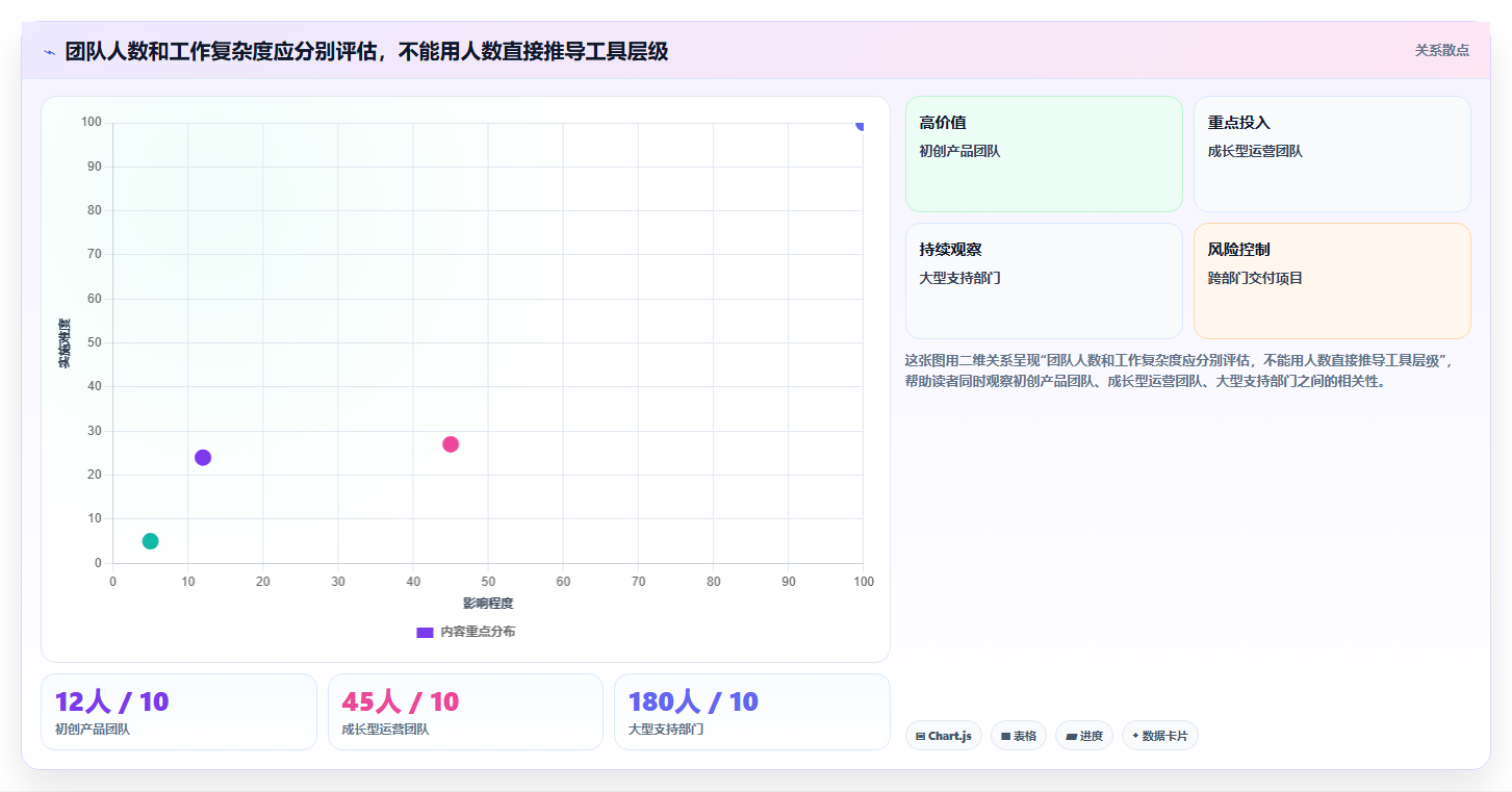 从初创到大企：2026年如何挑选最适合的有没有什么任务计划管理软件？