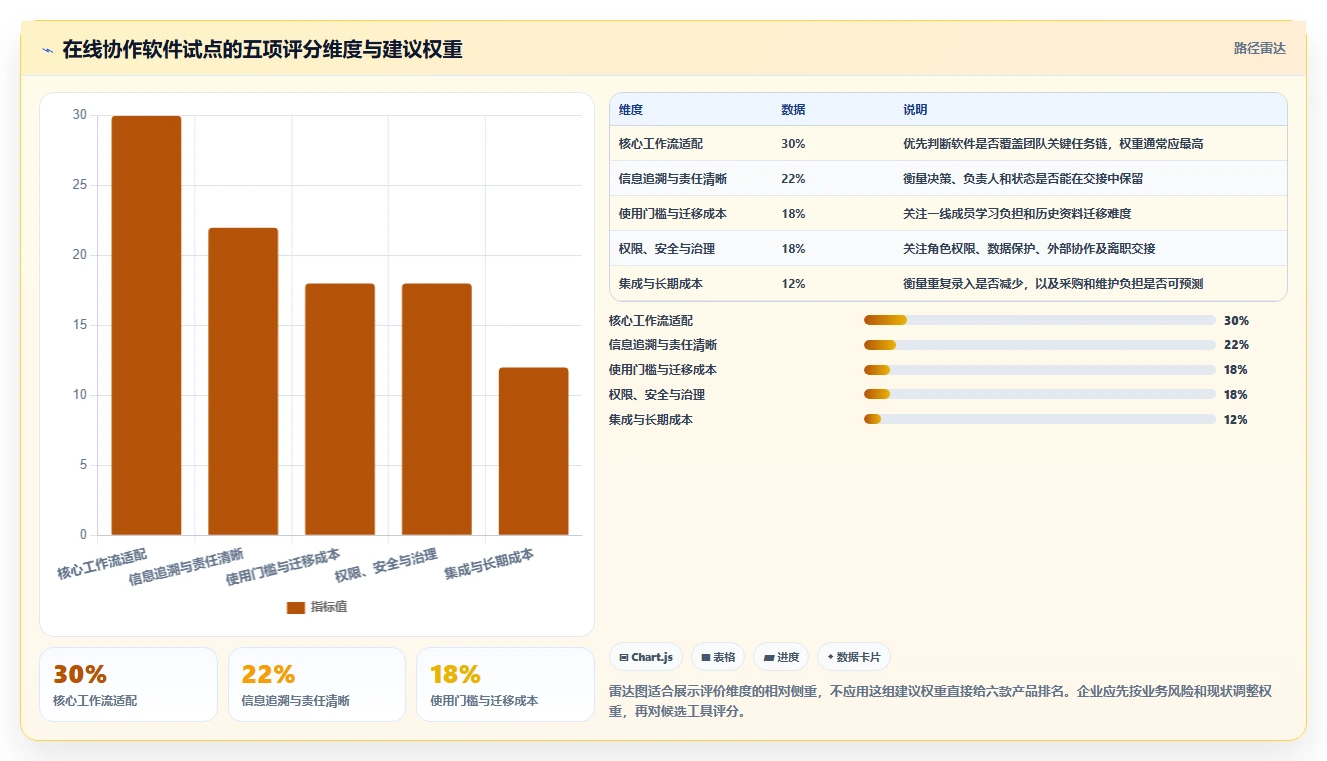 团队协作必备:2026年度6款顶级在线协同软件有哪些软件深度评测
