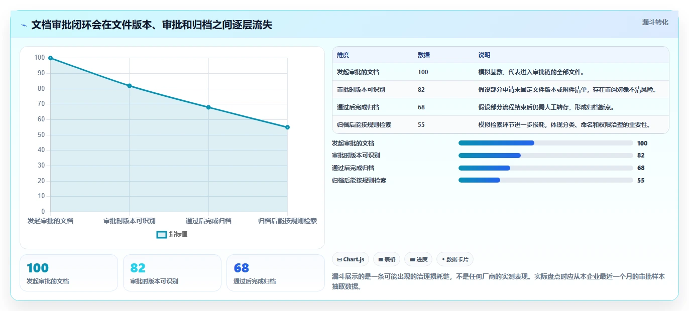 2026年效率革命:6款顶级文档审批管理系统全面对比